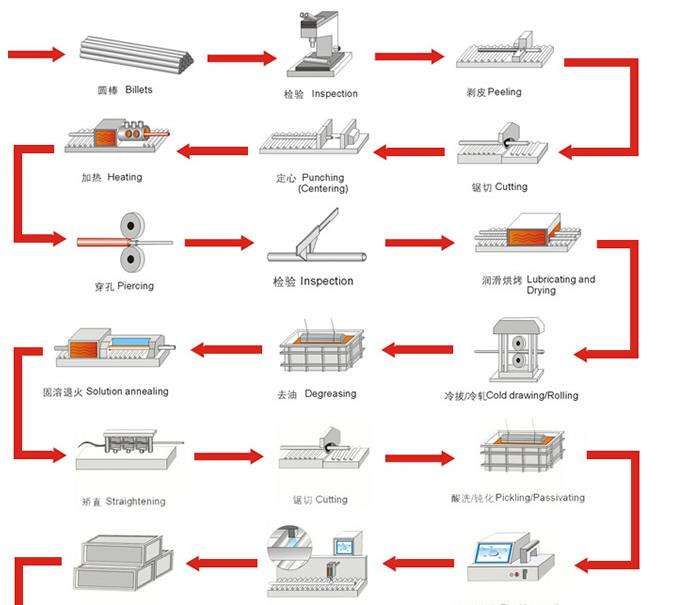 steel tube production process
